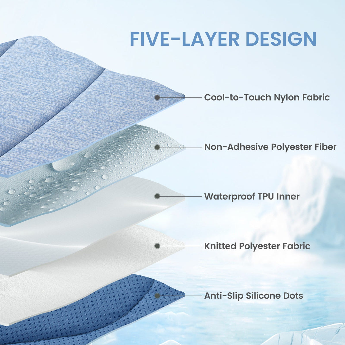 Diagram of a five-layer design with labeled components on a light blue background