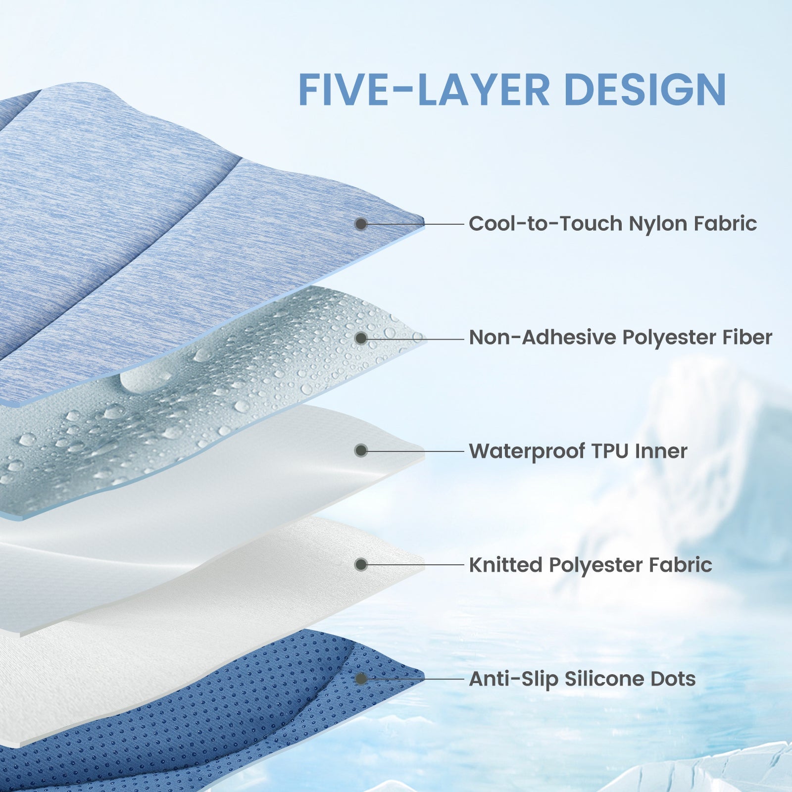Diagram of a five-layer design with labeled components on a light blue background#color_Blue