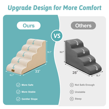 5-Step Gentle Slope Curved Pet Stairs
