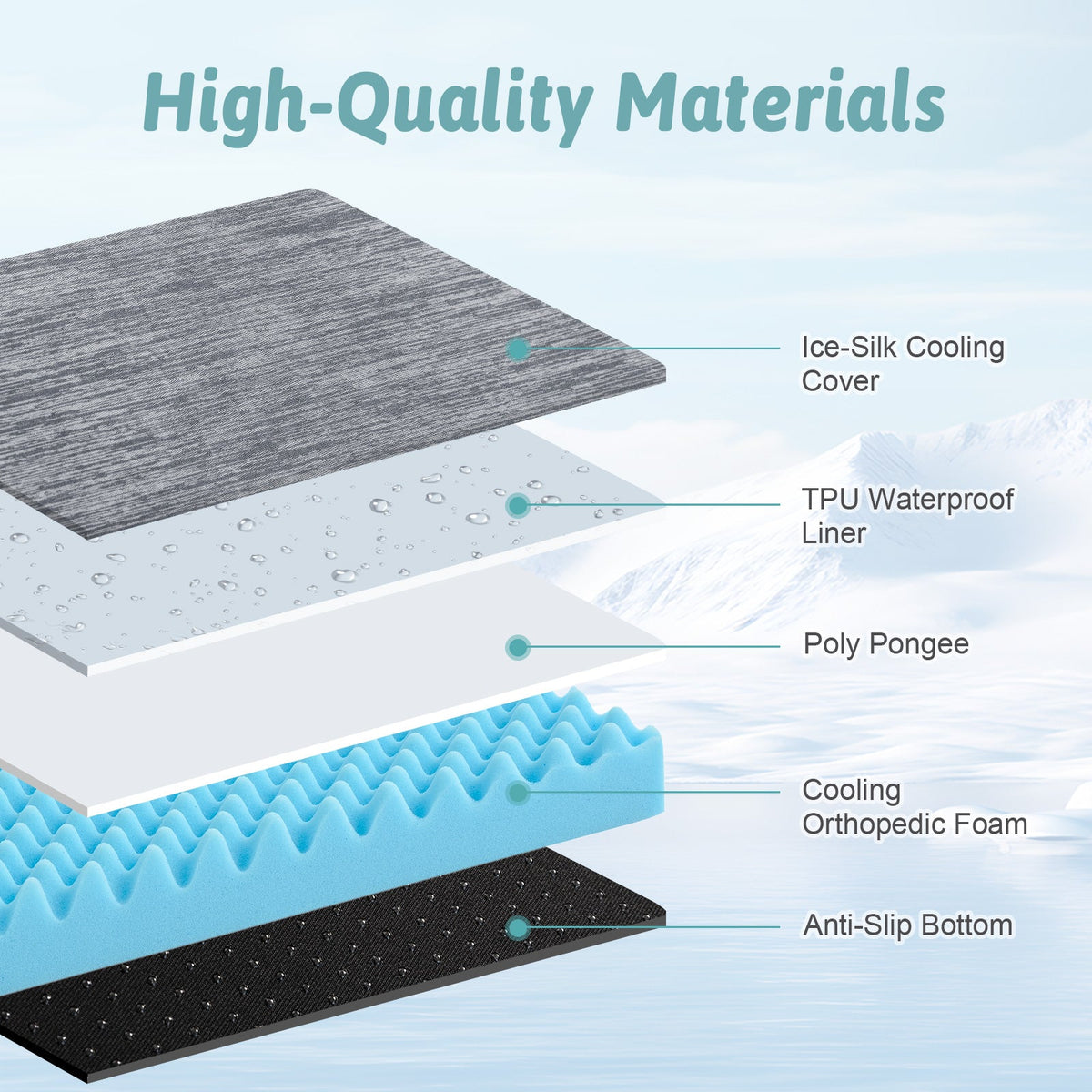 Diagram of pet bed fabric  layers with labels