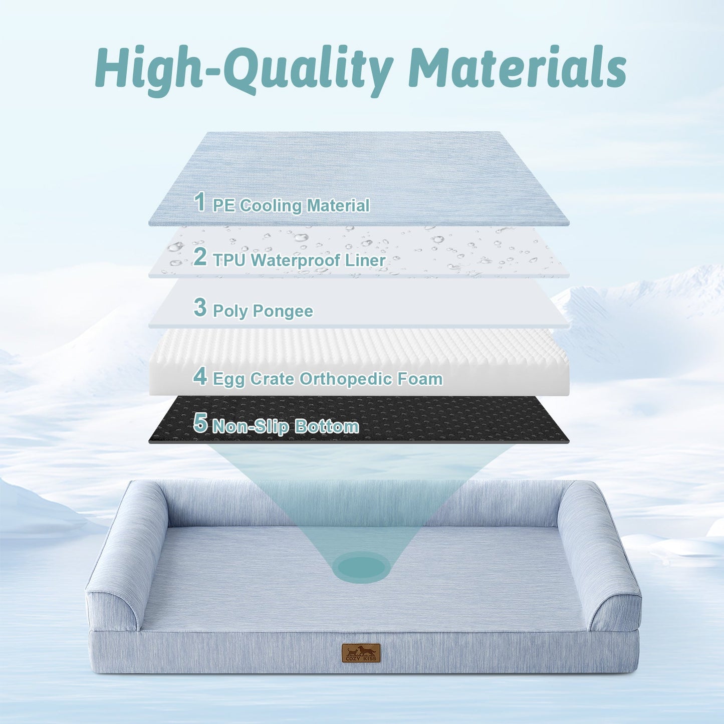 Dog bed with layers labeled and 'High-Quality Materials' text on a light blue background#color_Sky Blue