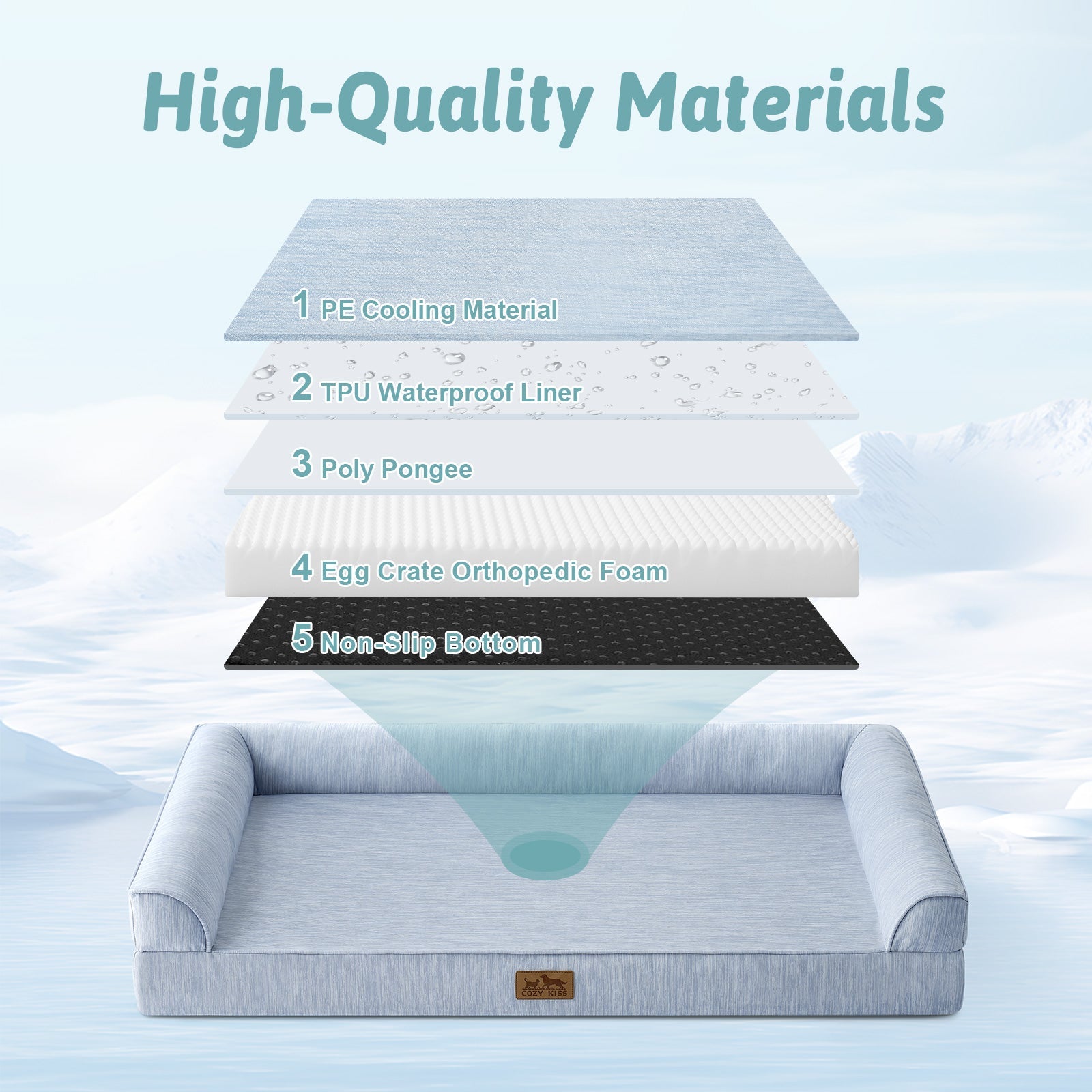 Dog bed with layers labeled and 'High-Quality Materials' text on a light blue background#color_Sky Blue