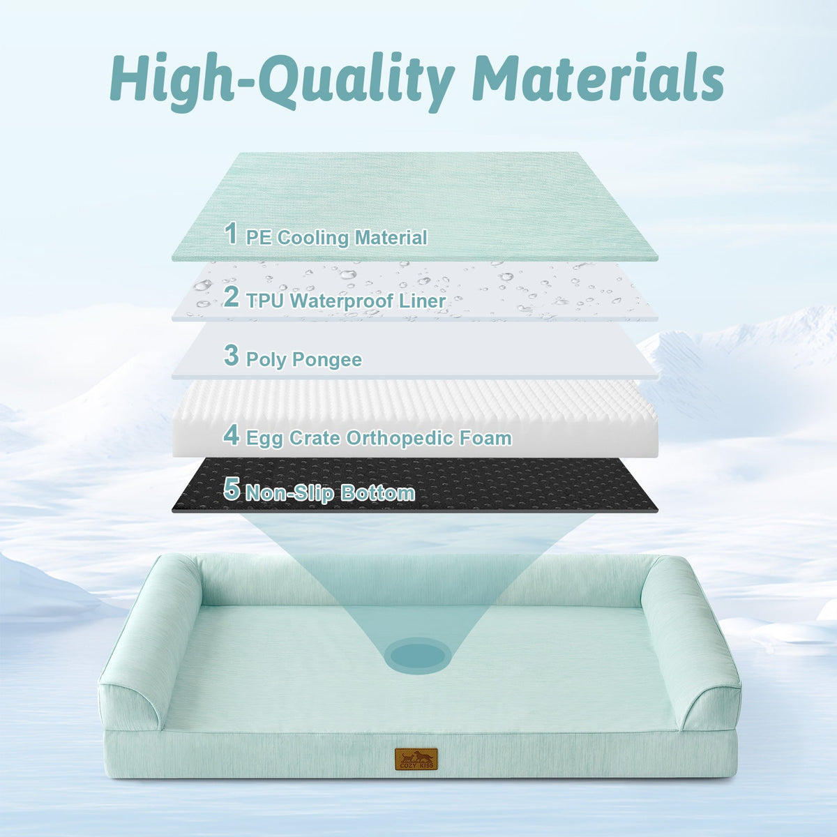 Dog bed with layers of high-quality materials displayed above it on a light blue background.