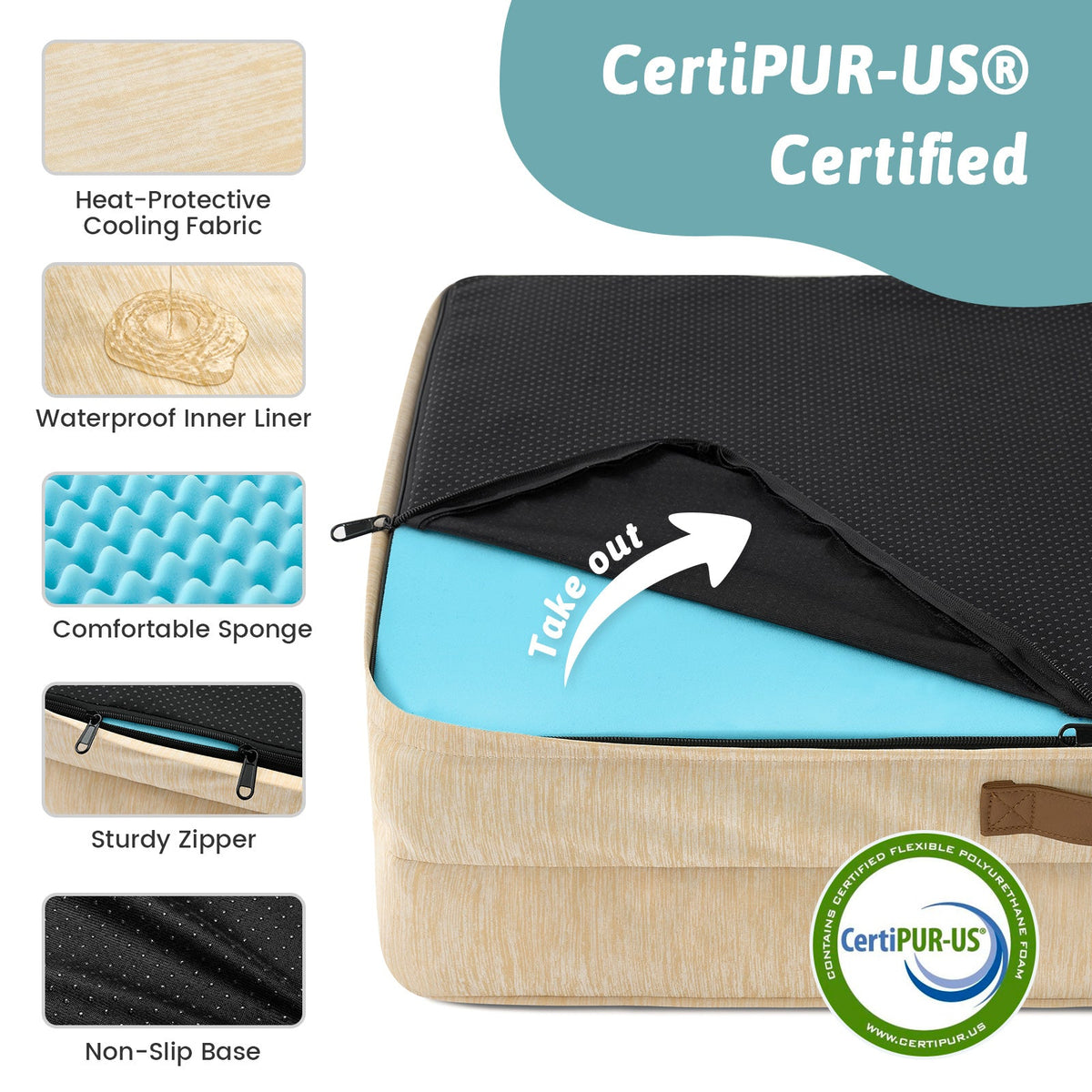 Pet bed with CertiPUR-US certification and features listed on a white background