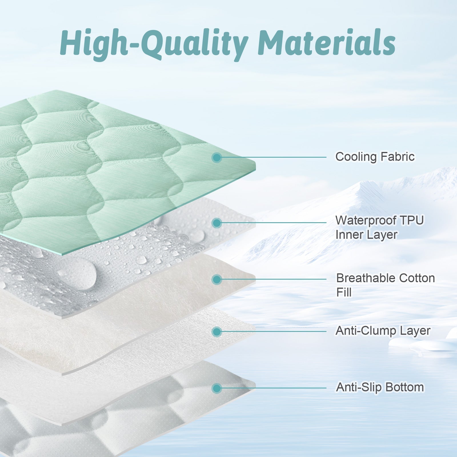 Diagram of high-quality pet mat fabric layers with labels on a light blue background#Color_Sage Green