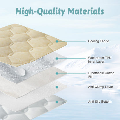 Layered illustration of a pet mat with labeled materials on a light blue background.#Color_Beige