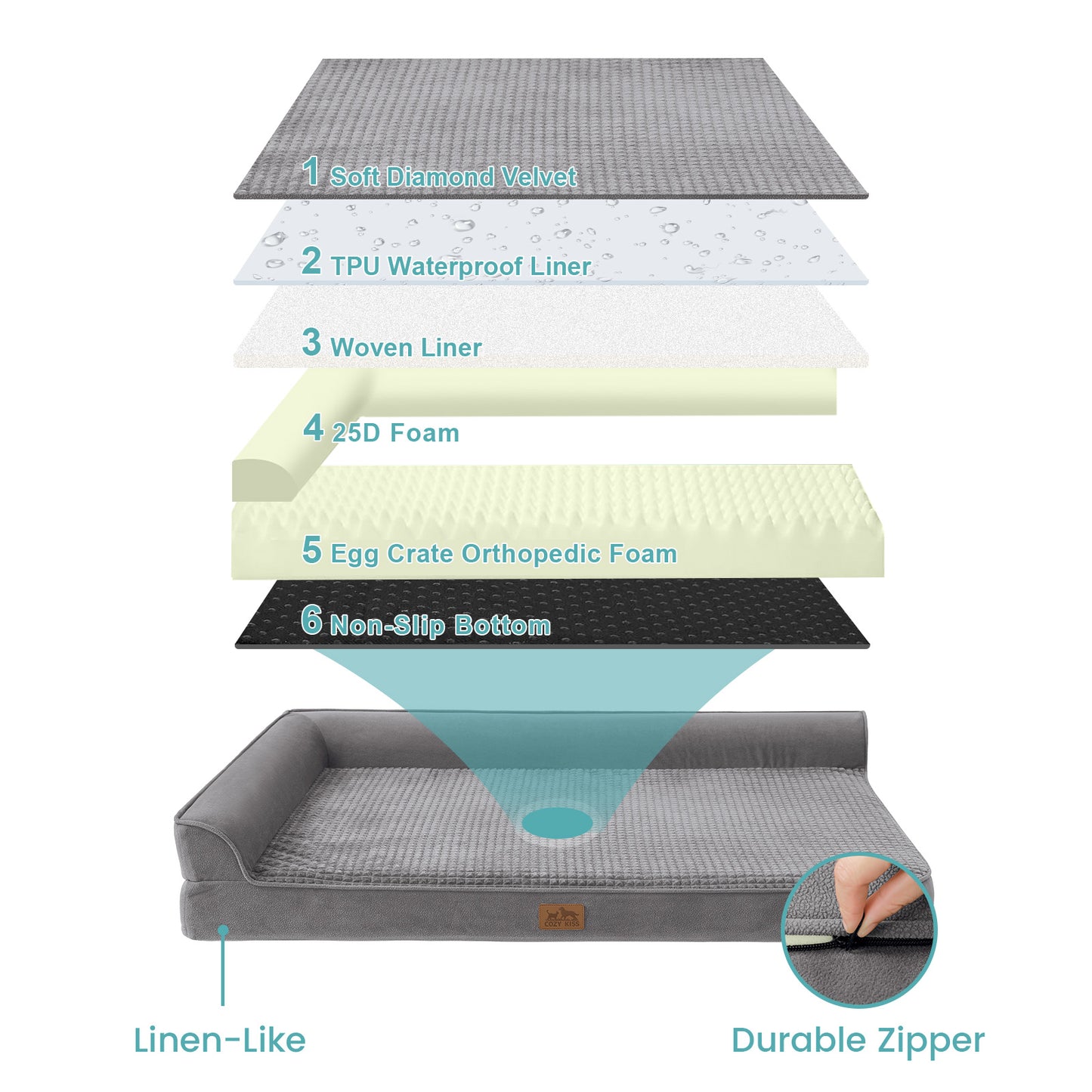 All Seasons L-Shaped Scratch-Resistant Dog Bed